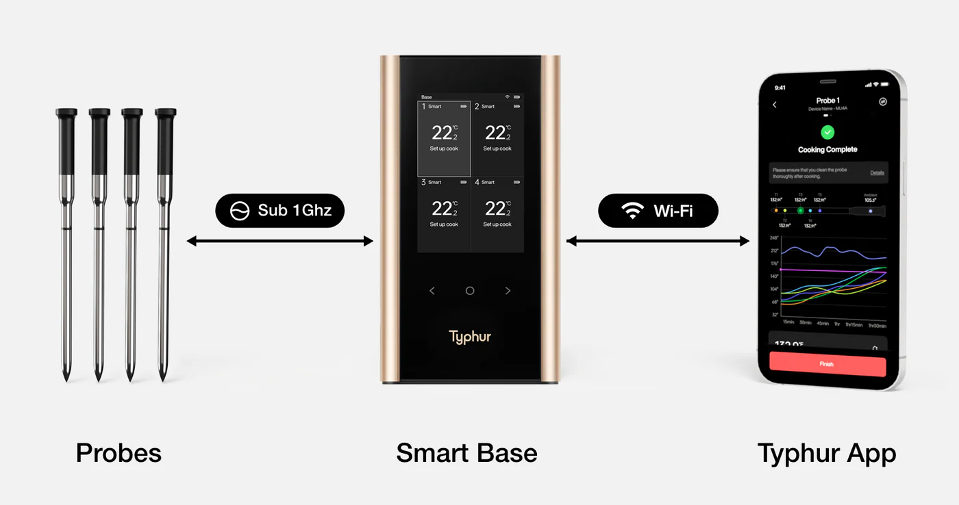 WiFi verbinding Sync Gold Quad